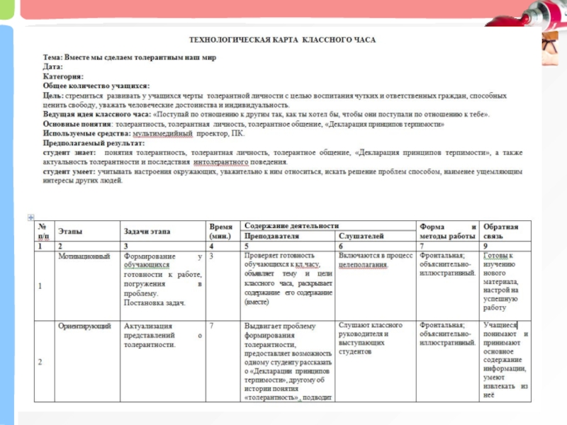 Конспект урока русский фгос. Технологическая карта классного часа по ФГОС. Анализ классного часа. Часы теънологическая ката. Карта классного часа.