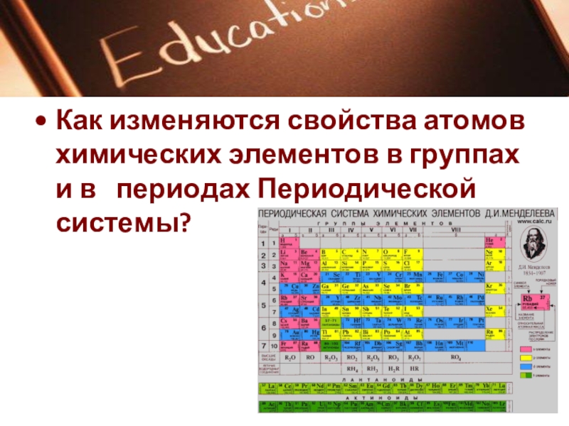 Свойства атомов химических элементов. Как изменяются свойства химических элементов в периодах. Как изменяются свойства химических элементов в периодах и в а-группах. Как изменяются свойства химических элементов в группах. Как изменяются периоды и группы периодической системы.