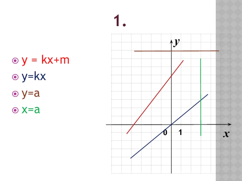 1.y = kx+my=kxy=ax=a01xy
