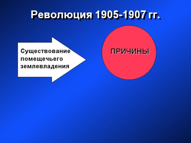 Революция 1905-190. Задачи революций 1907 г.