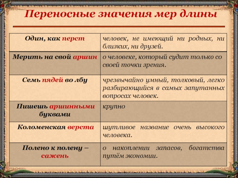 Укажите какие переносные значения закрепились за данными