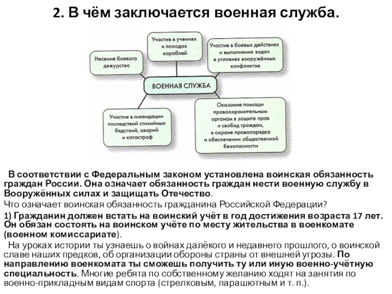 Лица состоящие на военной службе