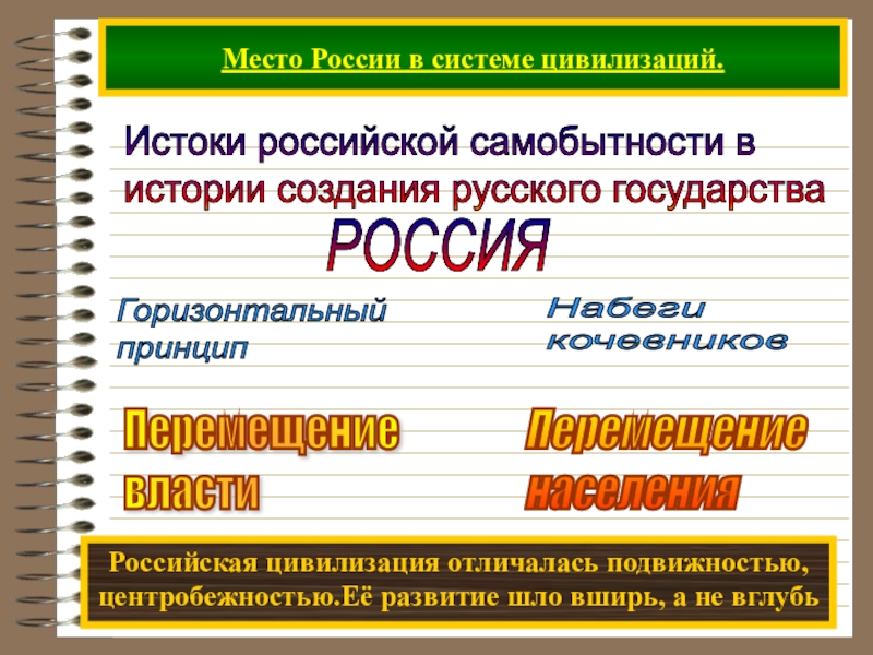 Российская цивилизация Обществознание. Подсистемы цивилизации. Место России в системе цивилизаций. Самобытность это в обществознании.