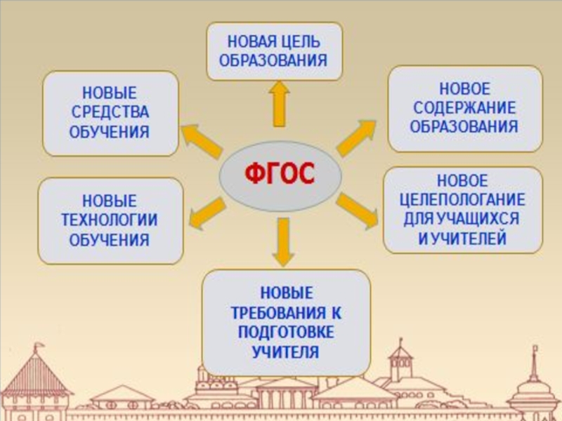 Итоги года доу презентация