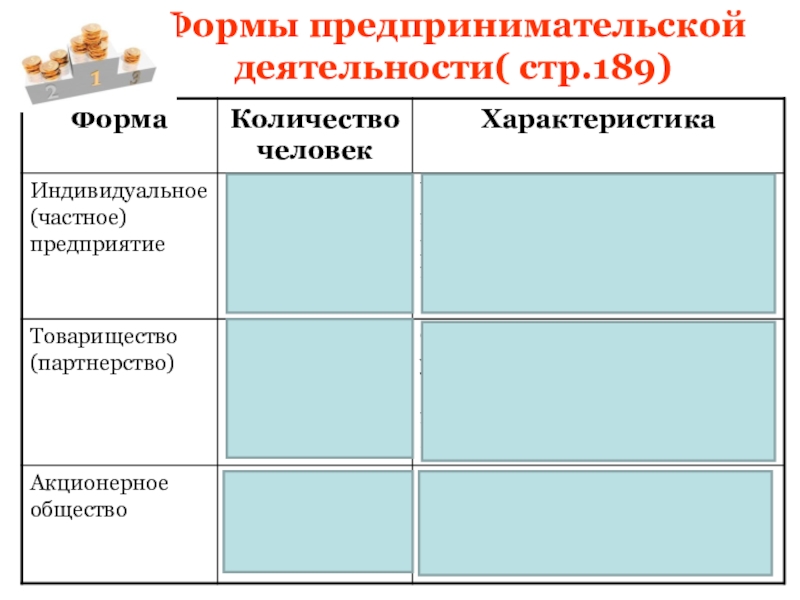 Технологическая карта предпринимательская деятельность 8 класс боголюбов фгос