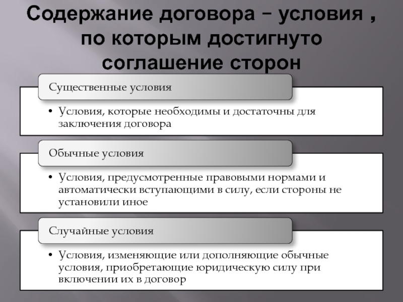 Правовая сущность договора. Условия содержания договора. Содержание договора условия договора. Понятие и сущность договора. Виды договоров и их сущность.