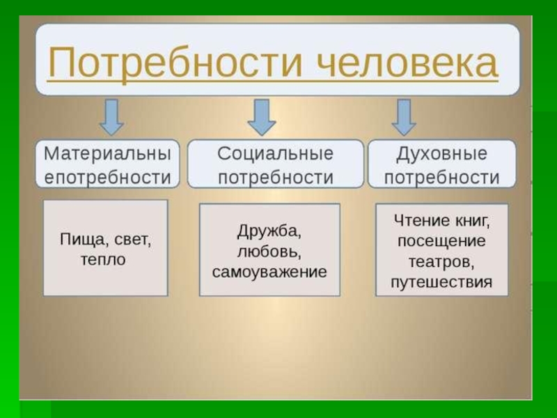 Схема сферы экономики 7 класс обществознание