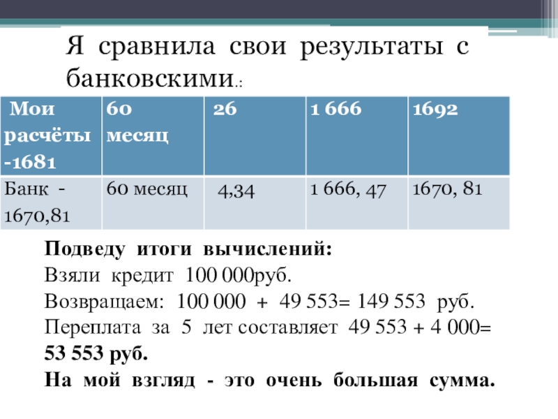 Результаты реферат