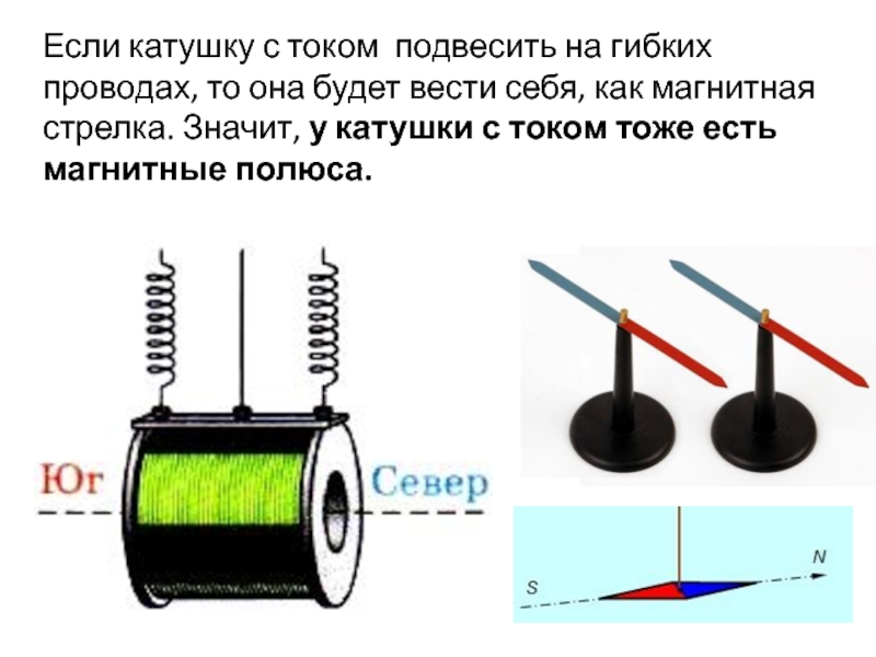 Катушка в физике схема