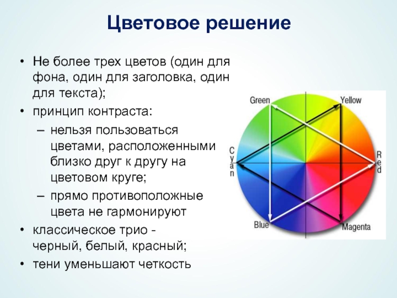 Шестаков а п правила оформления компьютерных презентаций