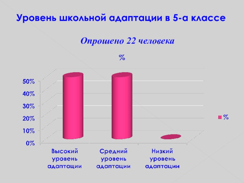 Школьный уровень. Уровни школьной адаптации. Показатели школьной адаптации. Диагностика школьной адаптации. Уровни адаптации к школьному обучению..