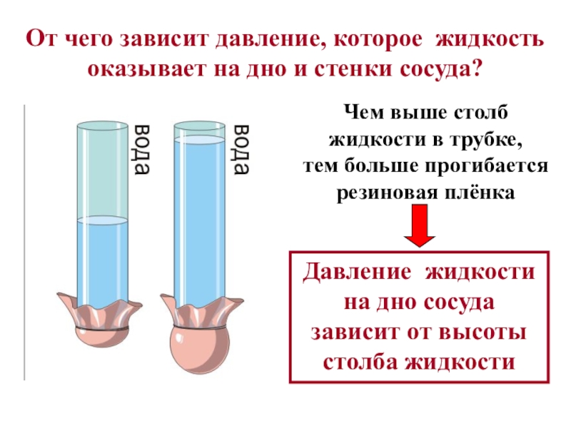 В каком из представленных на рисунке сосудов давление жидкости на уровне ав наименьшее изображение