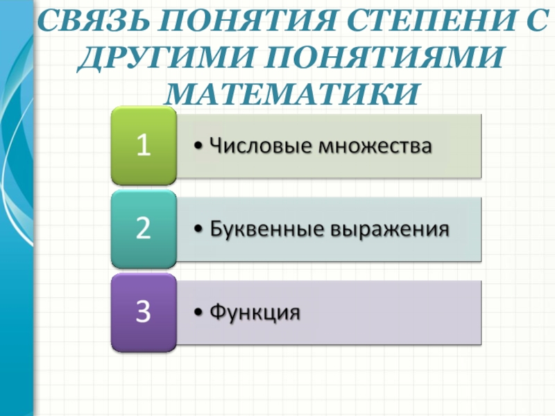 Понятие связи. Понятие степени. Математические понятия градус. Цифровое выражение функции получить. Математические термины пеентсь.