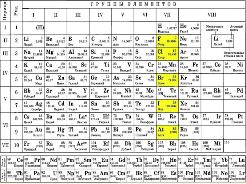 На рисунке представлен фрагмент периодической системы химических элементов используя данные таблицы