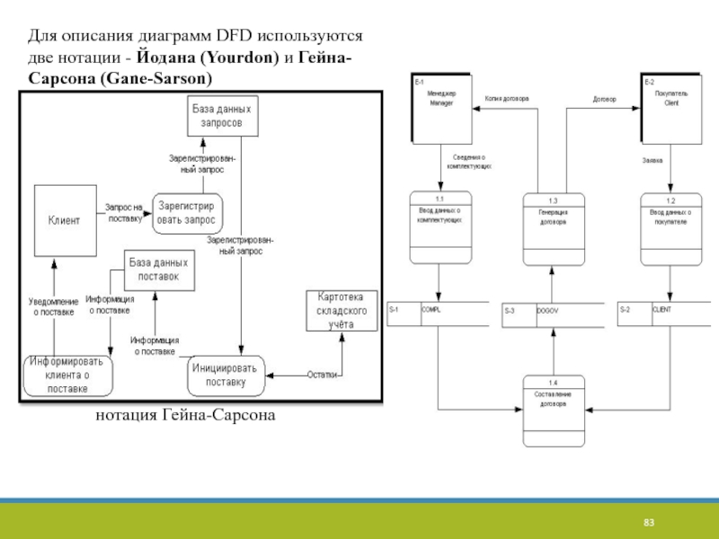 Dfd диаграмма гейна сарсона