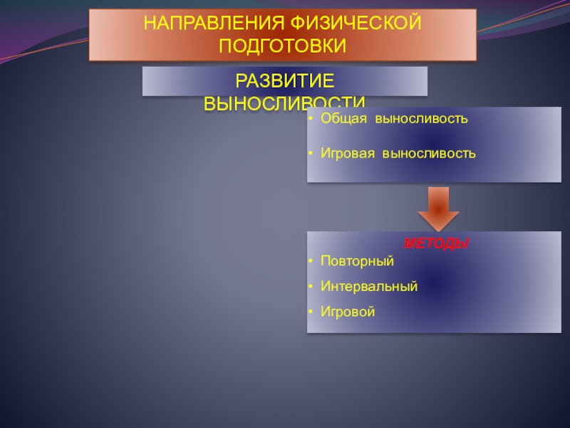 Основные направления в физической культуре