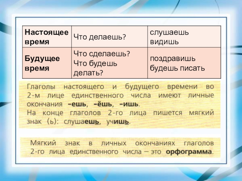 2 ое лицо глаголов настоящего и будущего времени в единственном числе презентация