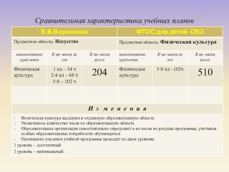 Характеристика учебного плана