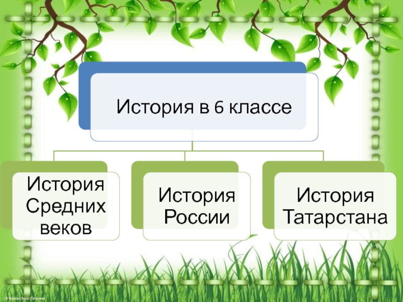 Презентация по истории средних веков 6 класс