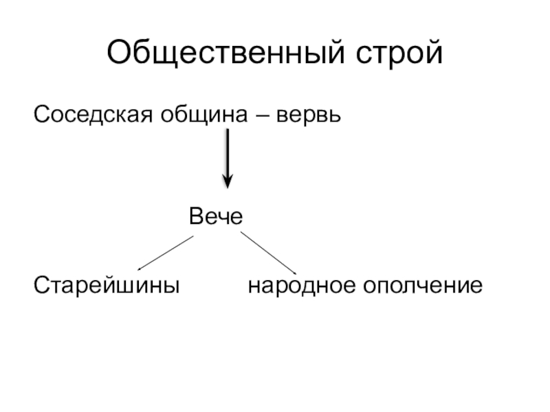 Что такое вервь. Общественный Строй община вервь. Соседская община вервь это. Вече и вервь. Вече в общине.