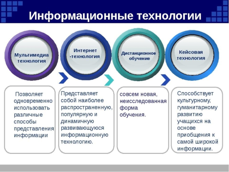 Презентация ит проекта пример