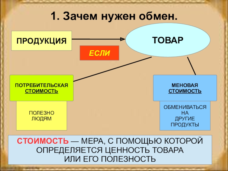 Производство презентация 7 класс обществознание