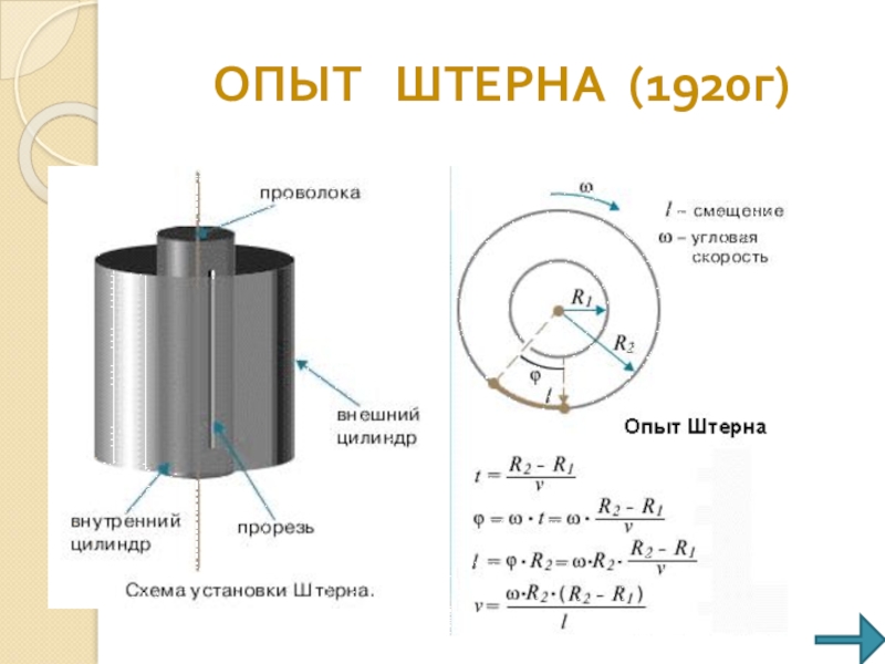 Картины томаса штерна