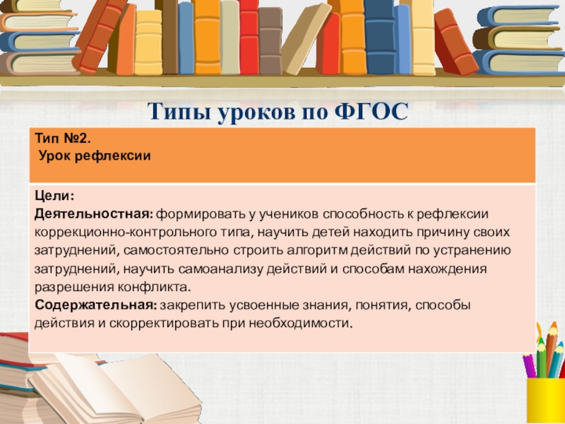 Разнообразие форм урока классификация уроков по фгос презентация