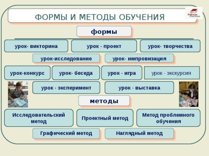 Виды проектов на уроках английского языка