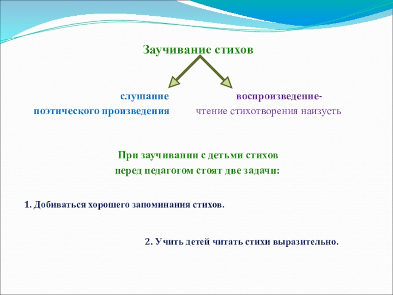 Стихотворение цель. Способы заучивания стихотворений. Способы запоминания стихов. Методика заучивания стихотворений. Приемы запоминания стихотворения.