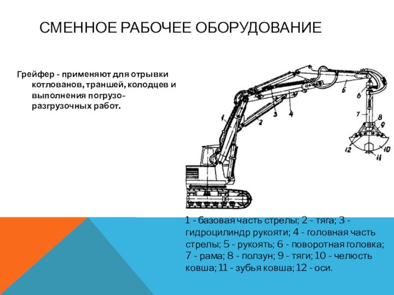 Одноковшовый экскаватор презентация