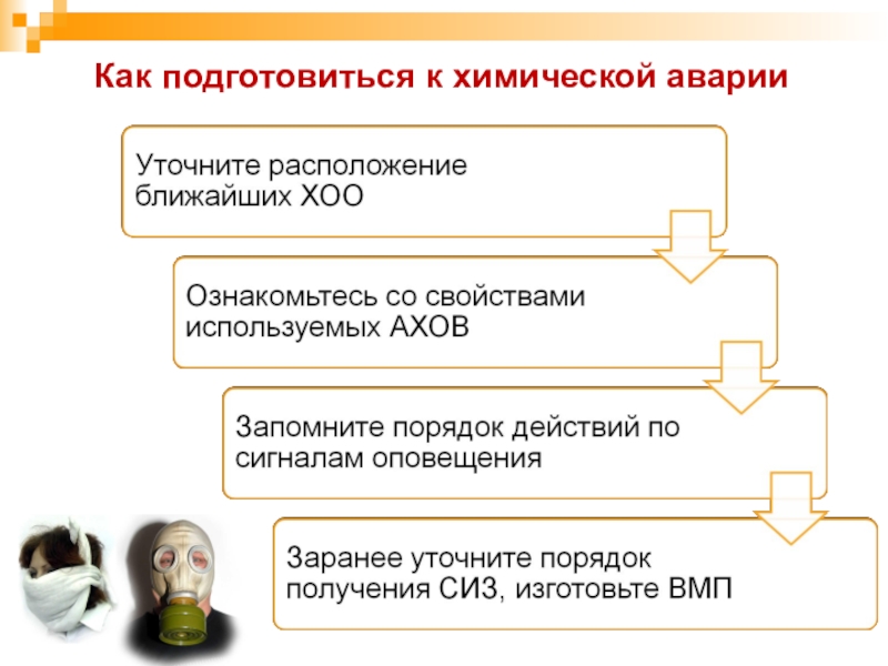 памятка при гидродинамической аварии. действия населения при гидродинамических авариях. как подготовиться к авариям на коммунальных системах. аварийные ситуации на системах водоснабжения. гидродинамические аварии схема.