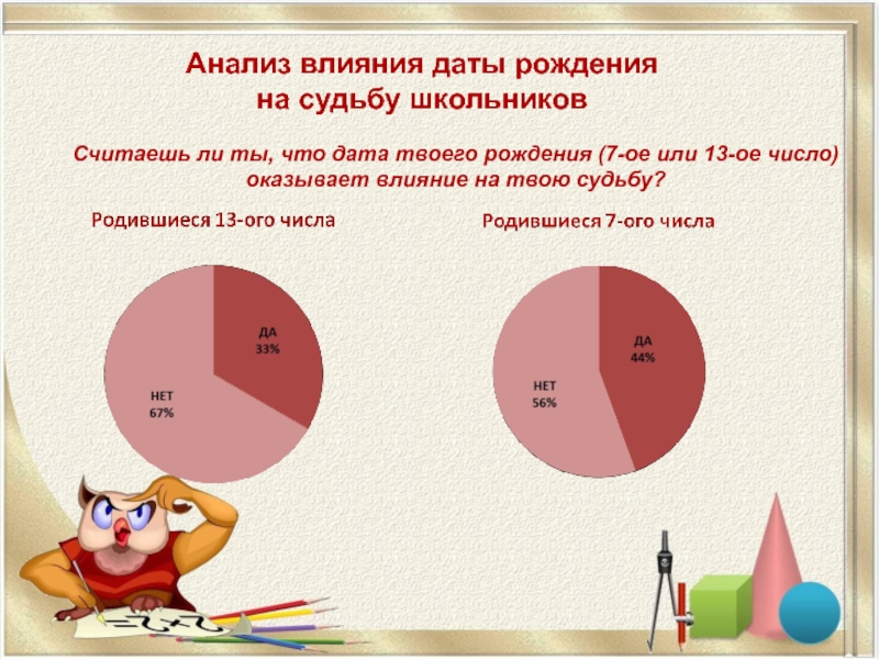 Числа влияние. Влияние даты рождения на судьбу. Влияние чисел на судьбу человека. Влияет ли Дата рождения на судьбу человека.