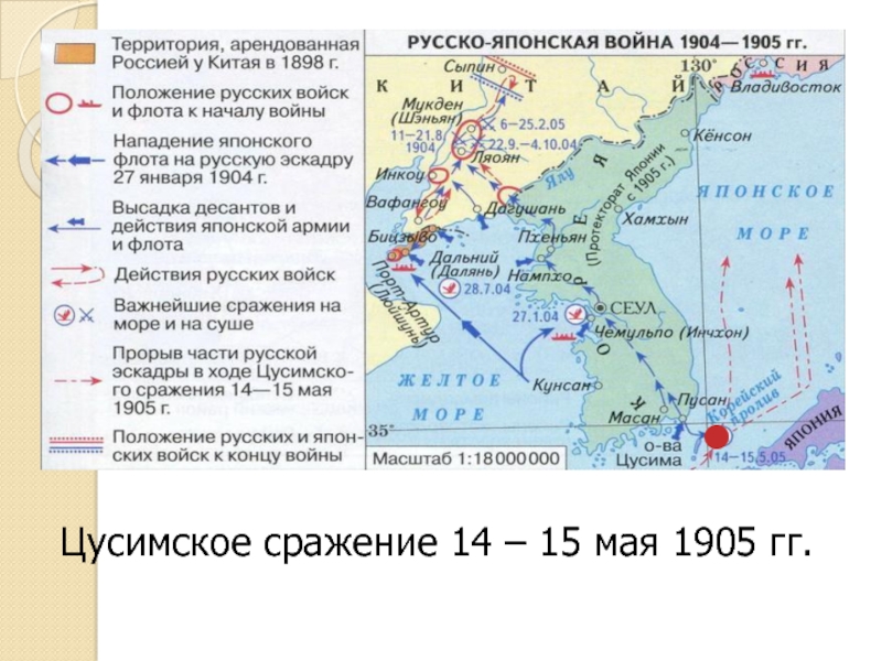 История 9 класс русско японская война презентация