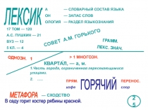 Опорные конспекты по русскому языку по теме  Лексика