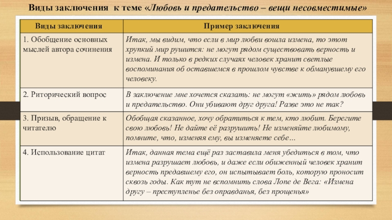 Виды заключения к теме «Любовь и предательство – вещи несовместимые»