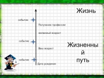Презентация по обществознанию на тему На пути к жизненному успеху (6 класс)