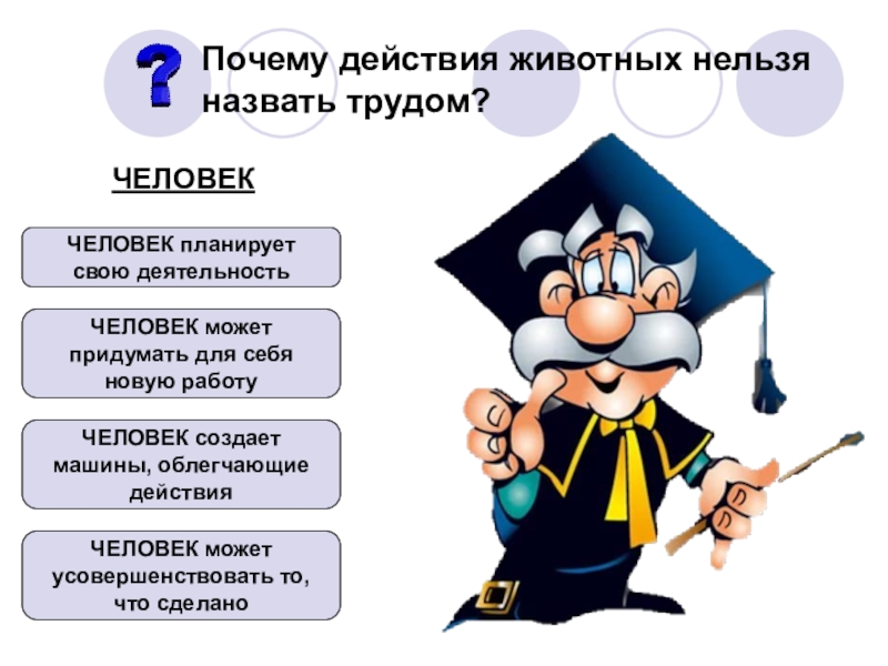 Презентация виды деятельности человека обществознание 6 класс