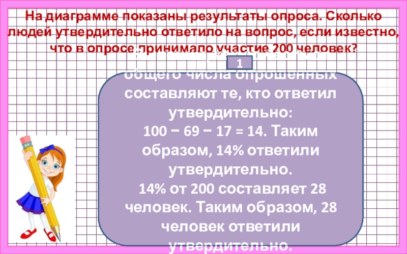 На диаграмме показаны результаты опроса сколько людей утвердительно ответило