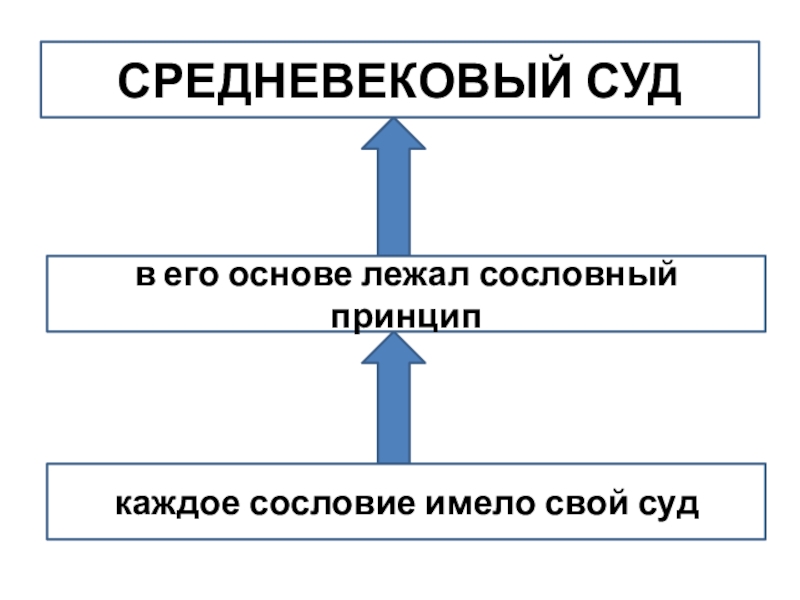 Реферат: Городское право в средневековой Европе