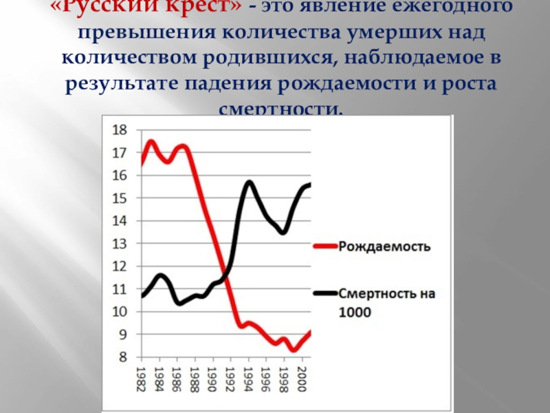 Демографическая картина и уровень жизни населения россии в 1990 х гг