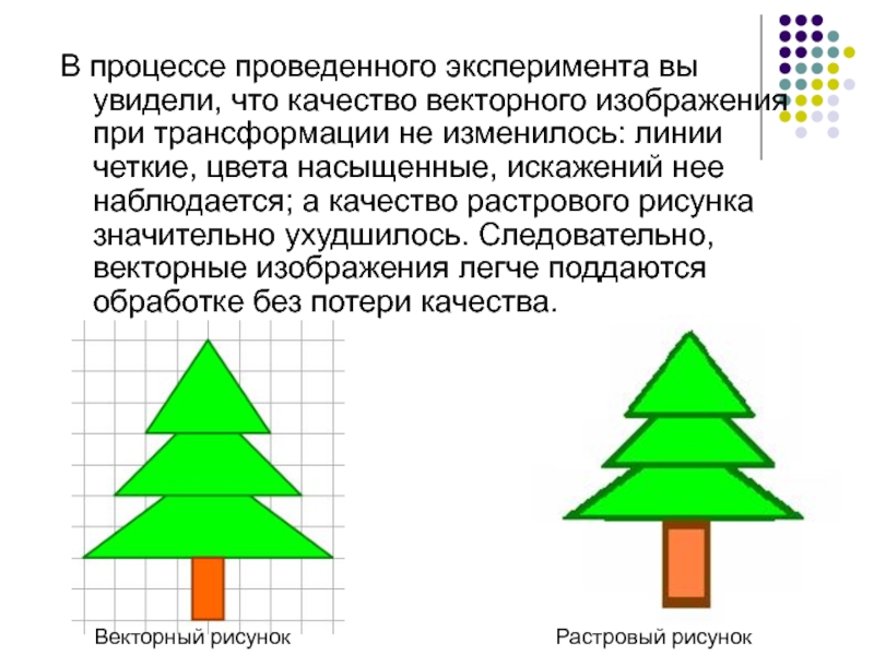 Могут быть легко масштабированы без потери качества векторные рисунки растровые изображения