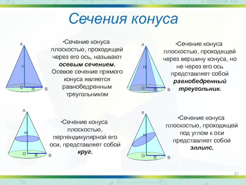 Конусом является. Сечения конуса различными плоскостями. Сечение конуса плоскостью проходящей через его ось. Сечение проходящее через две образующие конуса. Сечение конуса плоскостью.