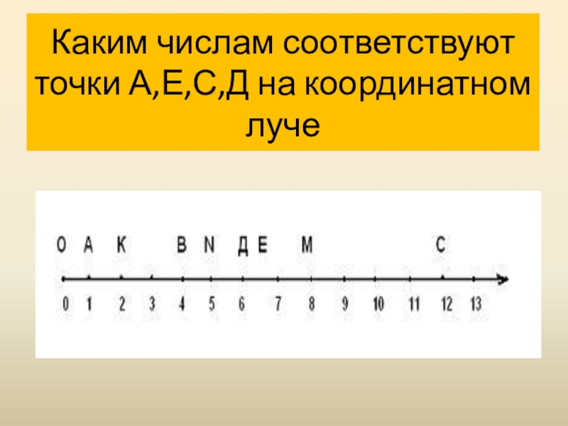 Координатный луч 6 класс математика. Какие числа на координатном Луче соответствуют точкам. Каким числам соответствуют точки а в и с. Какие числа на координатном Луче соответствуют. Какому числу соответствует точка на Луче.