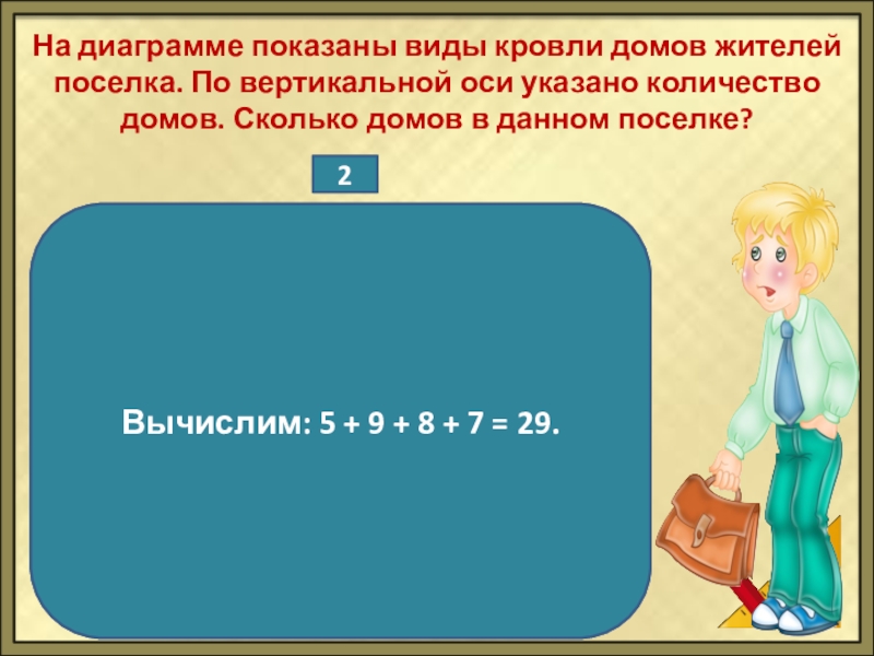 На диаграмме показаны результаты проверочной работы по математике в 6 в классе по вертикальной оси