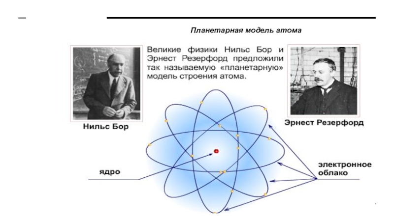 Модель атома резерфорда бора