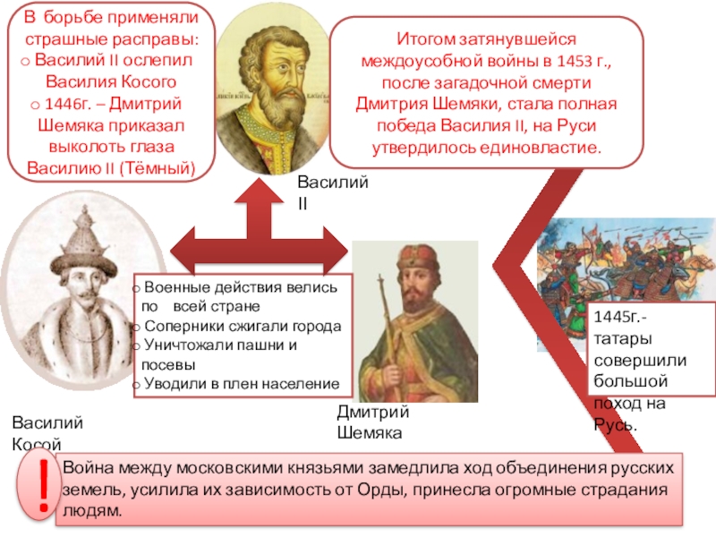 Кто из иностранных правителей вмешался в усобицу