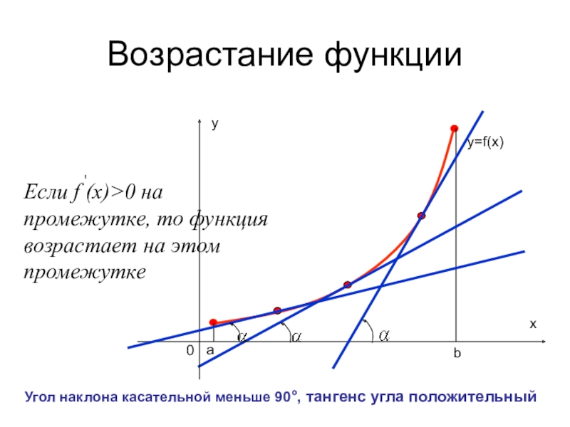 Как называется тангенс угла наклона касательной проведенной в конкретной точке диаграммы бетона