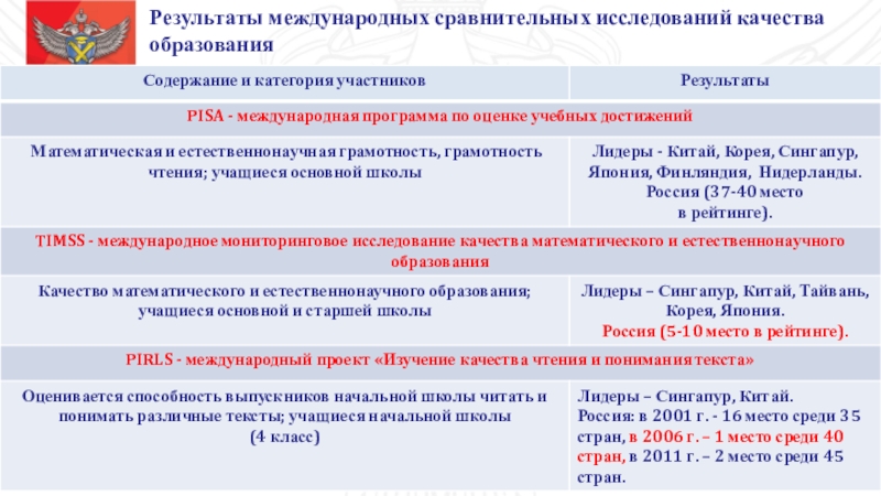 Что не относится к проектам подпрограммы 2 государственной программы развития образования 2018 2025