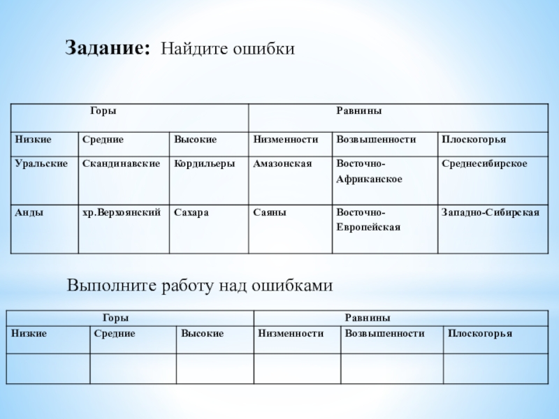 Задача найди ошибку. Ищу ошибки задания. Задание Найдите ошибку. Задание Найдите ошибки в таблице. Найди ошибку по географии.